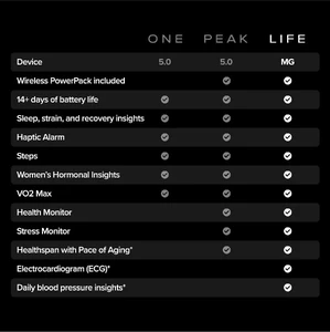 Фитнес-браслет WHOOP MG Life 5.0 - Фото 3