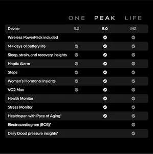 Фитнес-браслет WHOOP PEAK 5.0 - Фото 3