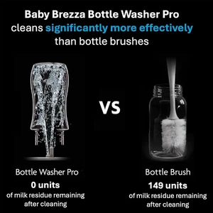 Машина для миття та сушіння пляшечок Baby Brezza Washer Pro - White - Фото 3