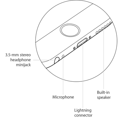 характеристики iPhone 6