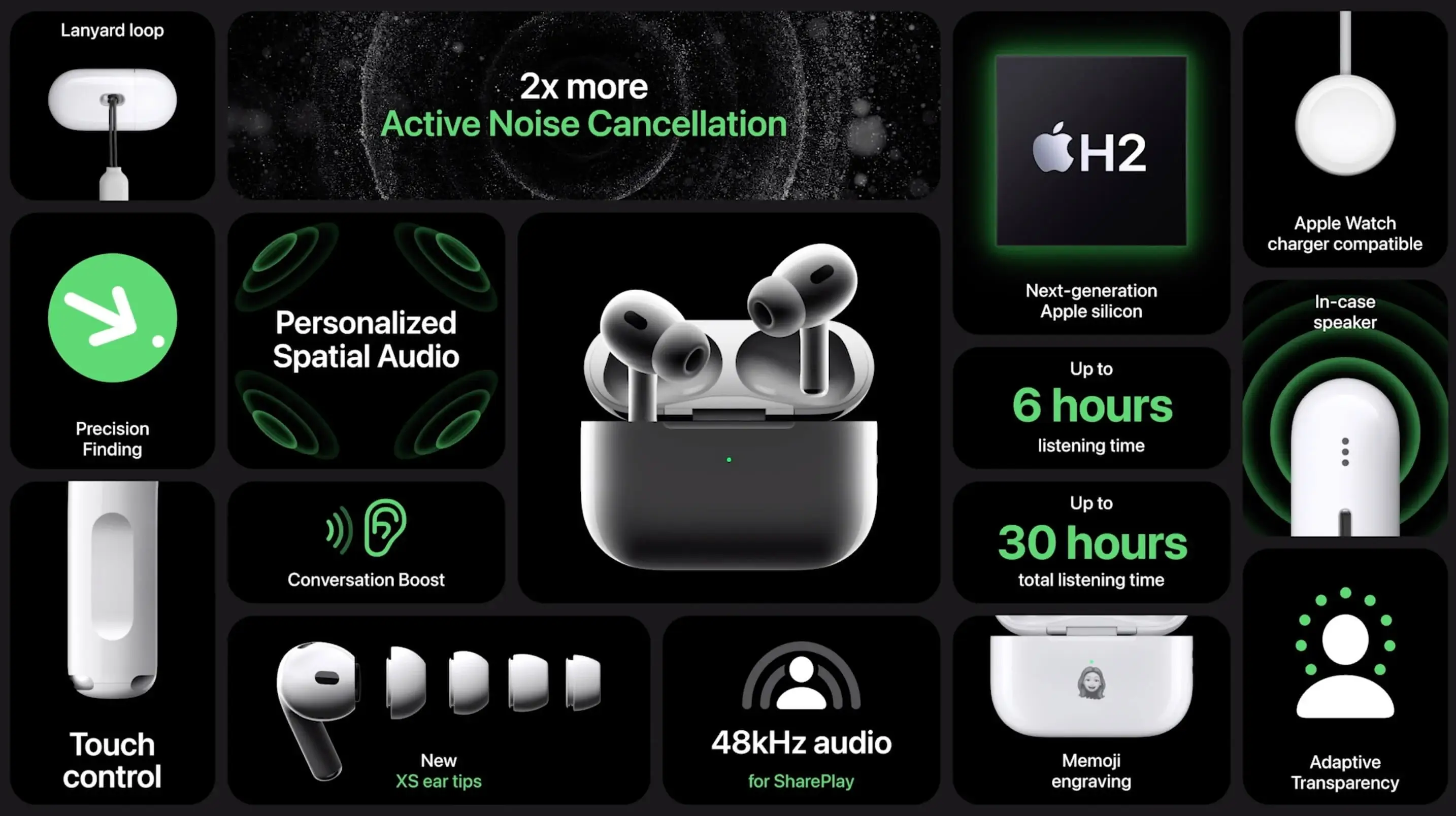 Бездротові навушники Apple AirPods Pro 2 (MQD83) новий чіп