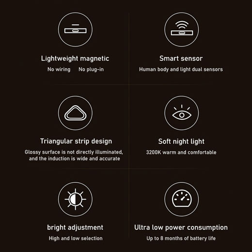 Розумний світлодіодний нічник Aqara Smart Night Light