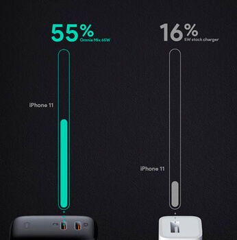 Зарядное устройство Aukey Omnia PA-B4 Dual-Port Dynamic Detect 65W