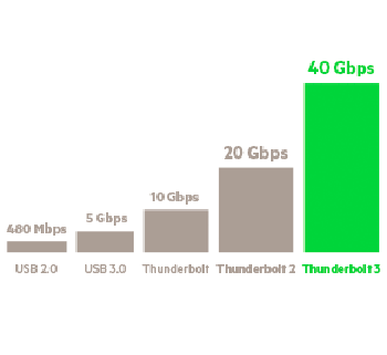 Зарядний кабель Belkin Thunderbolt 3 Cable USB-C to USB-C 60W 0.5m