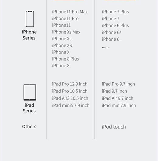 Зарядный кабель для iPhone Mcdodo PD Fast Charging USB-C to Lightning LED-индикацией 1.2m