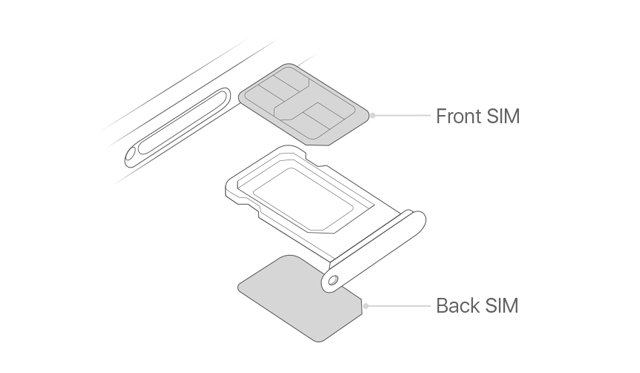 Как пользоваться двумя сим-картами на iPhone 11, iPhone XS/XS Max и iPhone XR