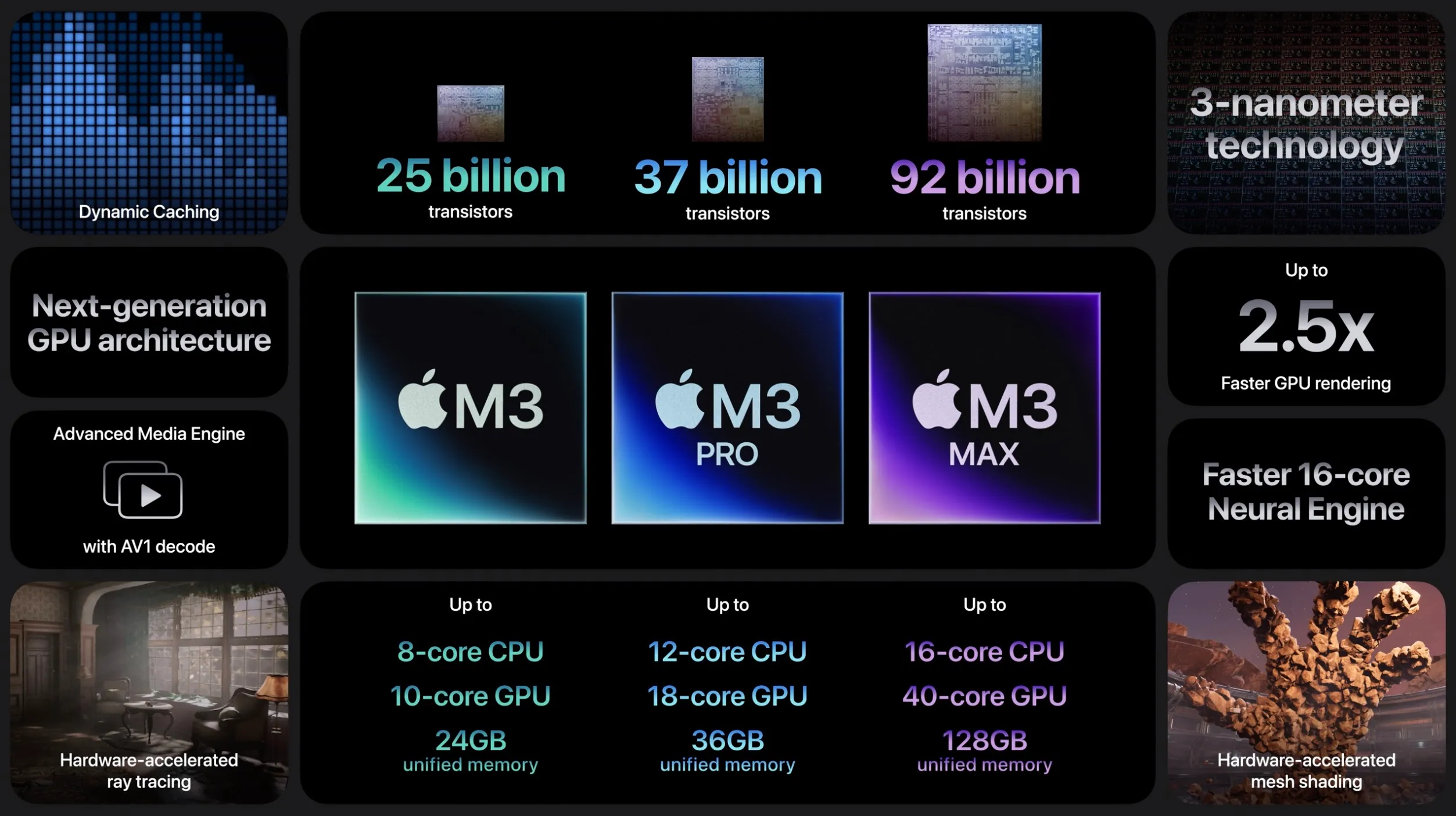 MacBook Pro 14" M3 (2023) — Купить в интернет-магазине iLounge