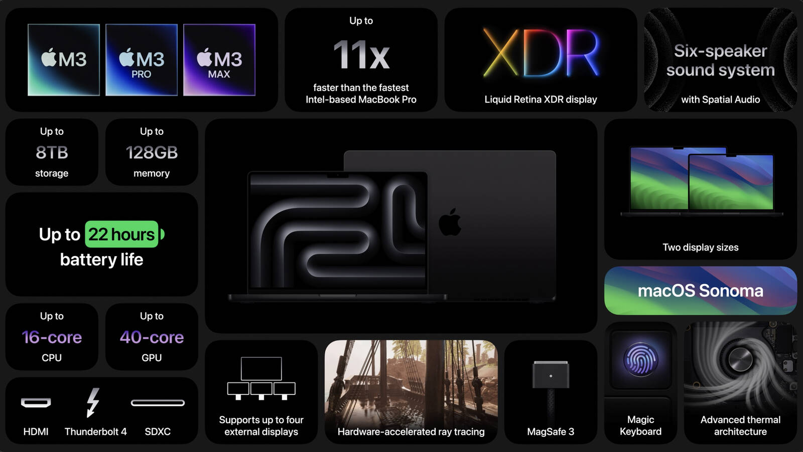 MacBook Pro 14" M3 (2023) &mdash; Купити в інтернет-магазині iLounge