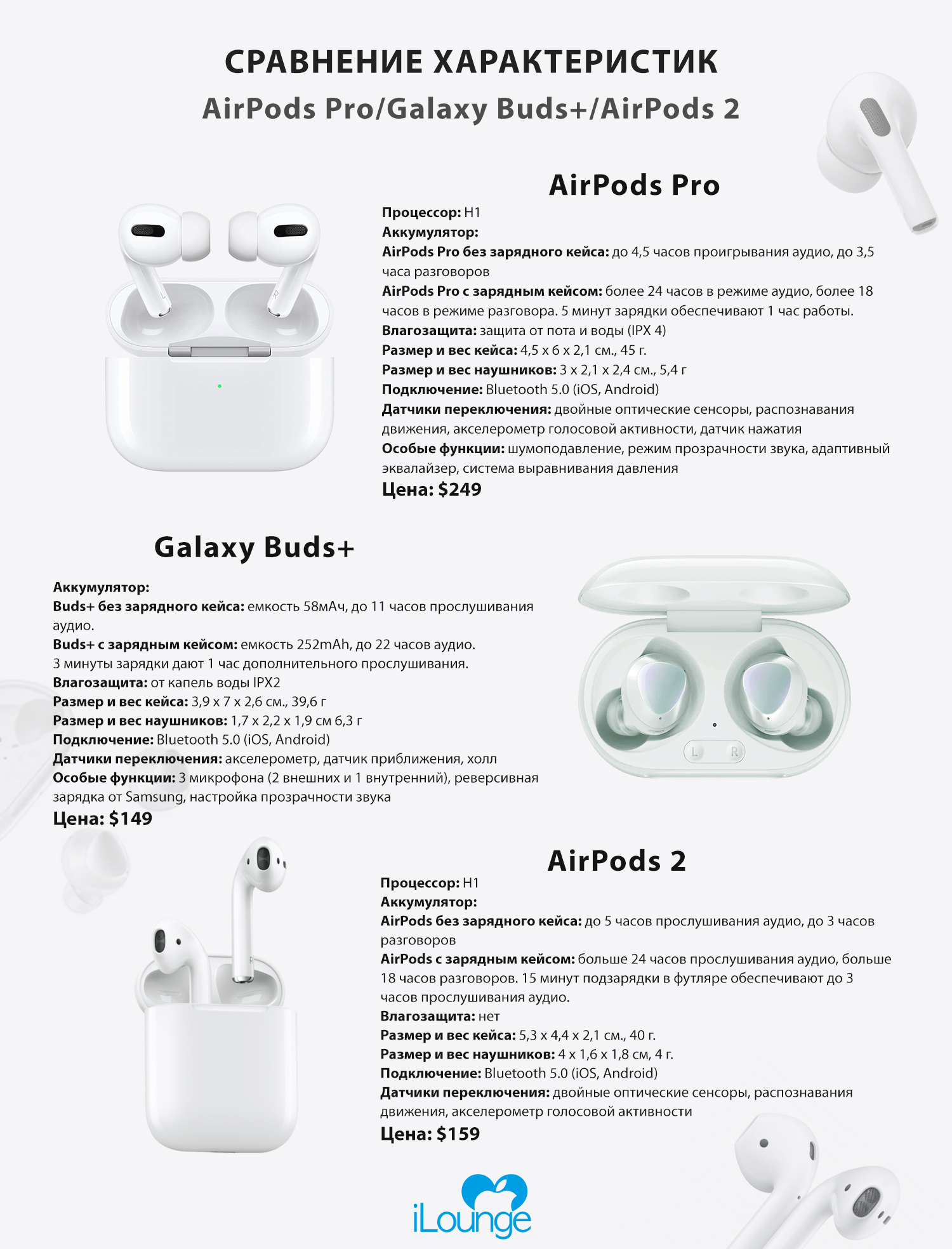 Вес наушников pro. Наушники AIRPODS Pro 2. Apple AIRPODS Pro 2 характеристики. Сравнение Air pods Pro Pro 2. AIRPODS Pro 2 комплектация.