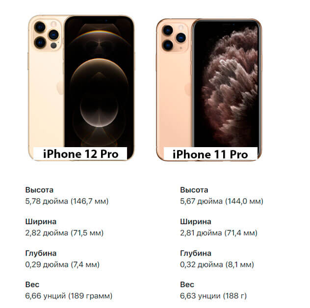 Различия айфон и про. Iphone 11 Pro vs 12 Pro. Iphone 11 Pro и iphone 12. Iphone 11 Pro и 12 сравнение размеров. Айфон 11 и 11 Pro сравнение Размеры.