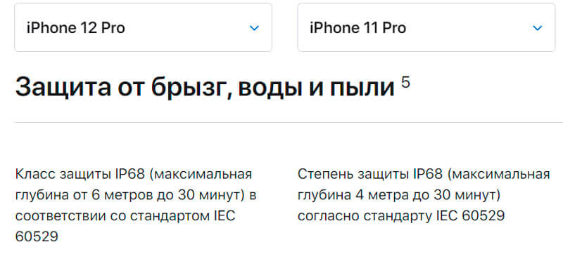 Сравнение характеристик iPhone 12 Pro vs iPhone 11 Pro