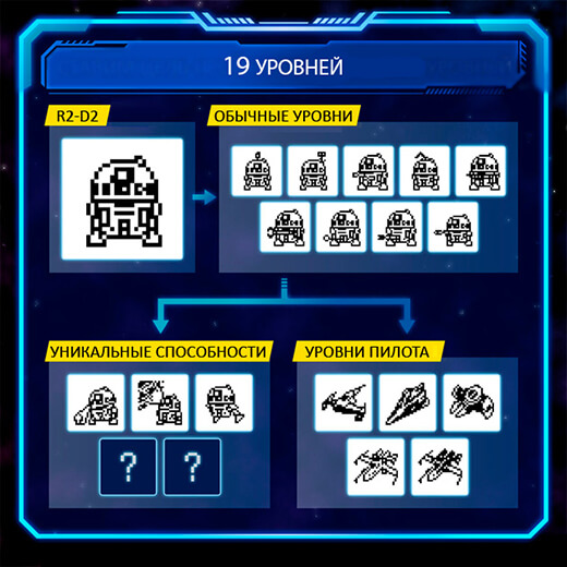 Тамагочи STAR WARS R2-D2 Digital Pet купить