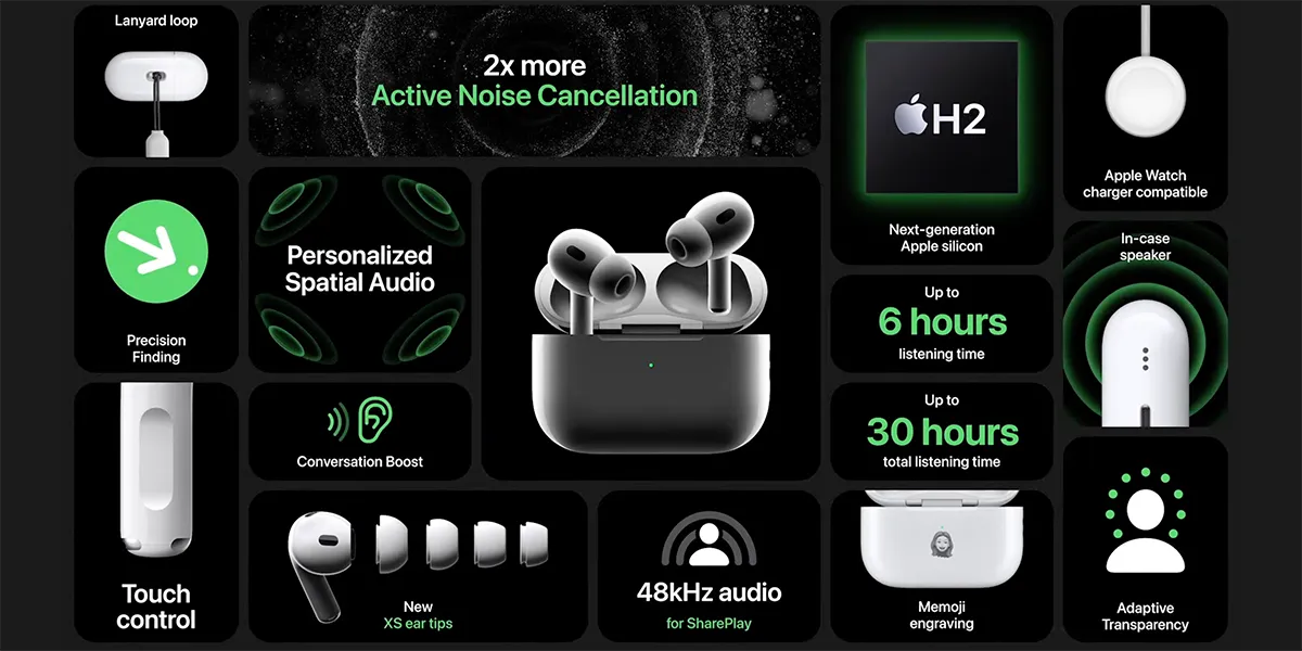 Усі анонси з презентації Apple: iPhone 14 Pro | iPhone 14 Plus, Apple Watch Ultra та AirPods Pro 2