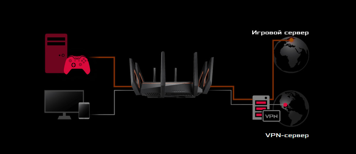 Игровой Wi-Fi роутер ASUS ROG Rapture GT-AX11000 (Wi-Fi 6)