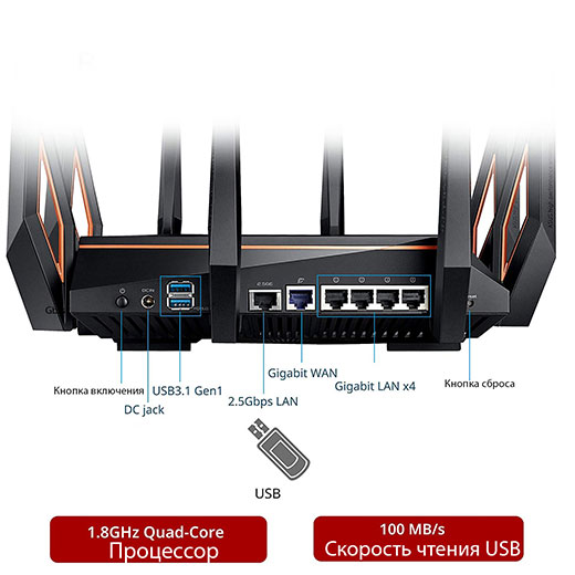 Игровой Wi-Fi роутер ASUS ROG Rapture GT-AX11000 (Wi-Fi 6)