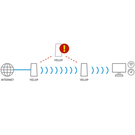 Двухдиапазонный Wi-Fi роутер Linksys Velop Whole Home Intelligent Mesh WiFi System (3 шт.)