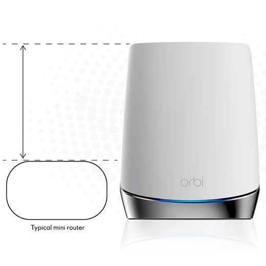 Wi-Fi Mesh система Netgear AX4200 Orbi Tri-Band WiFi 6 (2-pack) Лучший