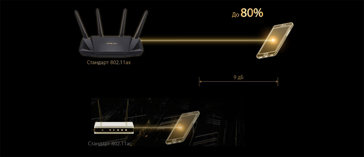 Wi-Fi роутер ASUS RT-AX58U Wi-Fi 6