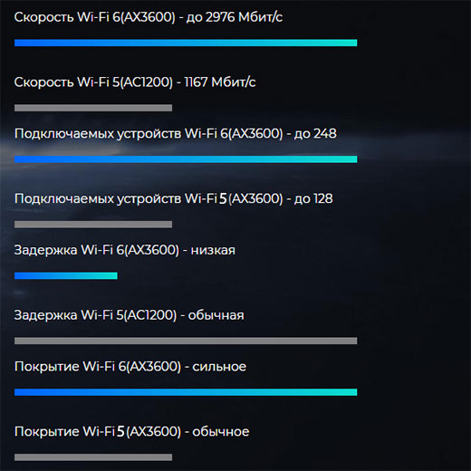 Роутер Xiaomi Mi AIoT AX3600 Wi-Fi 6 (2976 Мбит/с)