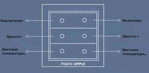 Бездротовий розумний вимикач світла Xiaomi Aqara Opple Wireless Scene Switch